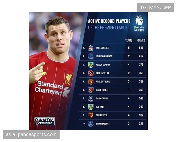 米尔纳首发出战，打破英超历史出场次数纪录